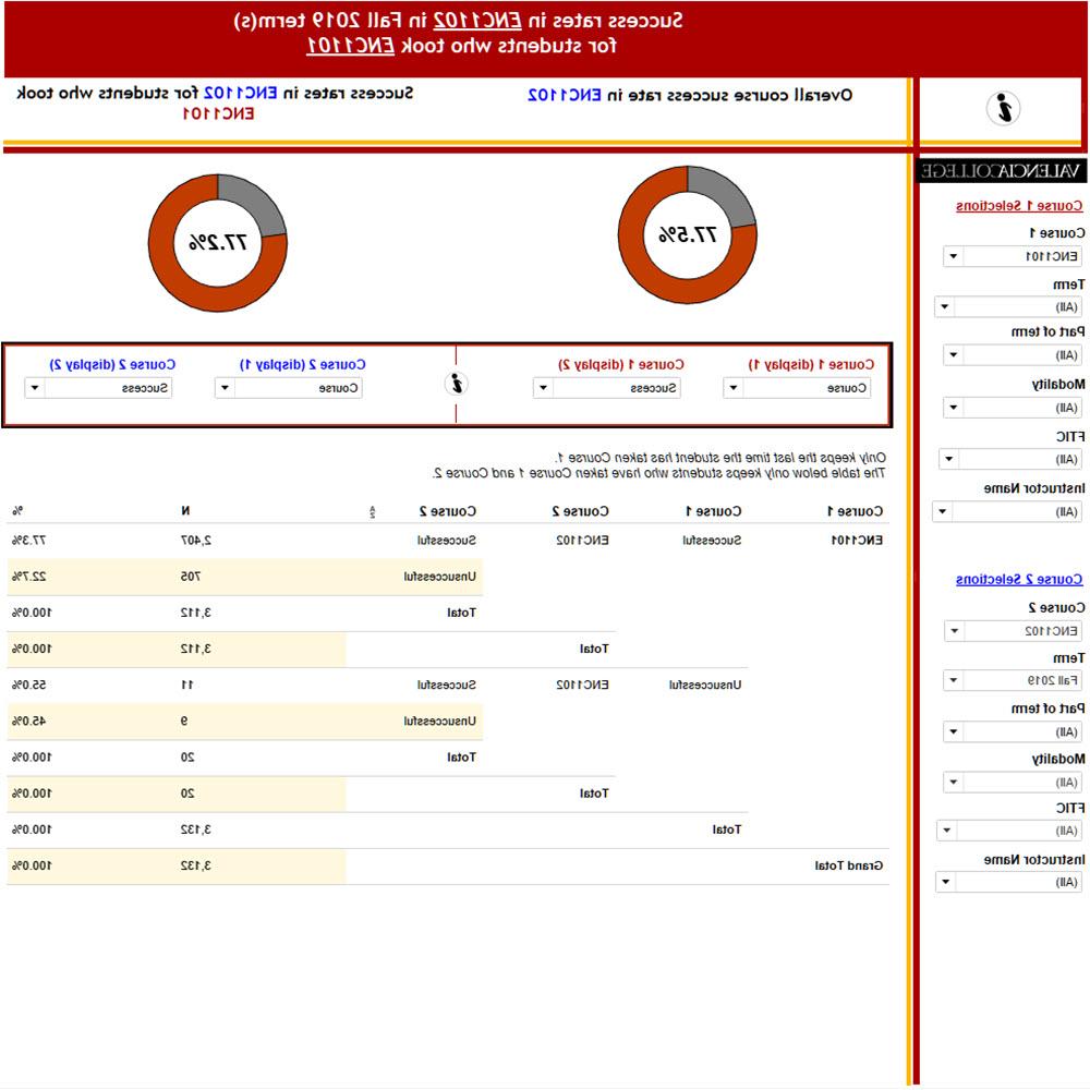 Subsequent Courses